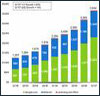 Financial Results